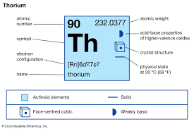 C:\Users\HP\Downloads\AMMONIA H BOND_files\thorium emages 5.png