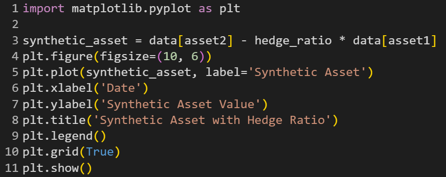 Plotting the synthetic asset using the hedge ratio