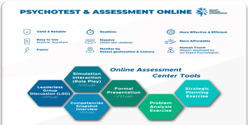 AIDA Consultant Tawarkan Layanan Psikotes dan Assessment Online untuk Menjawab Kebutuhan Era Digital