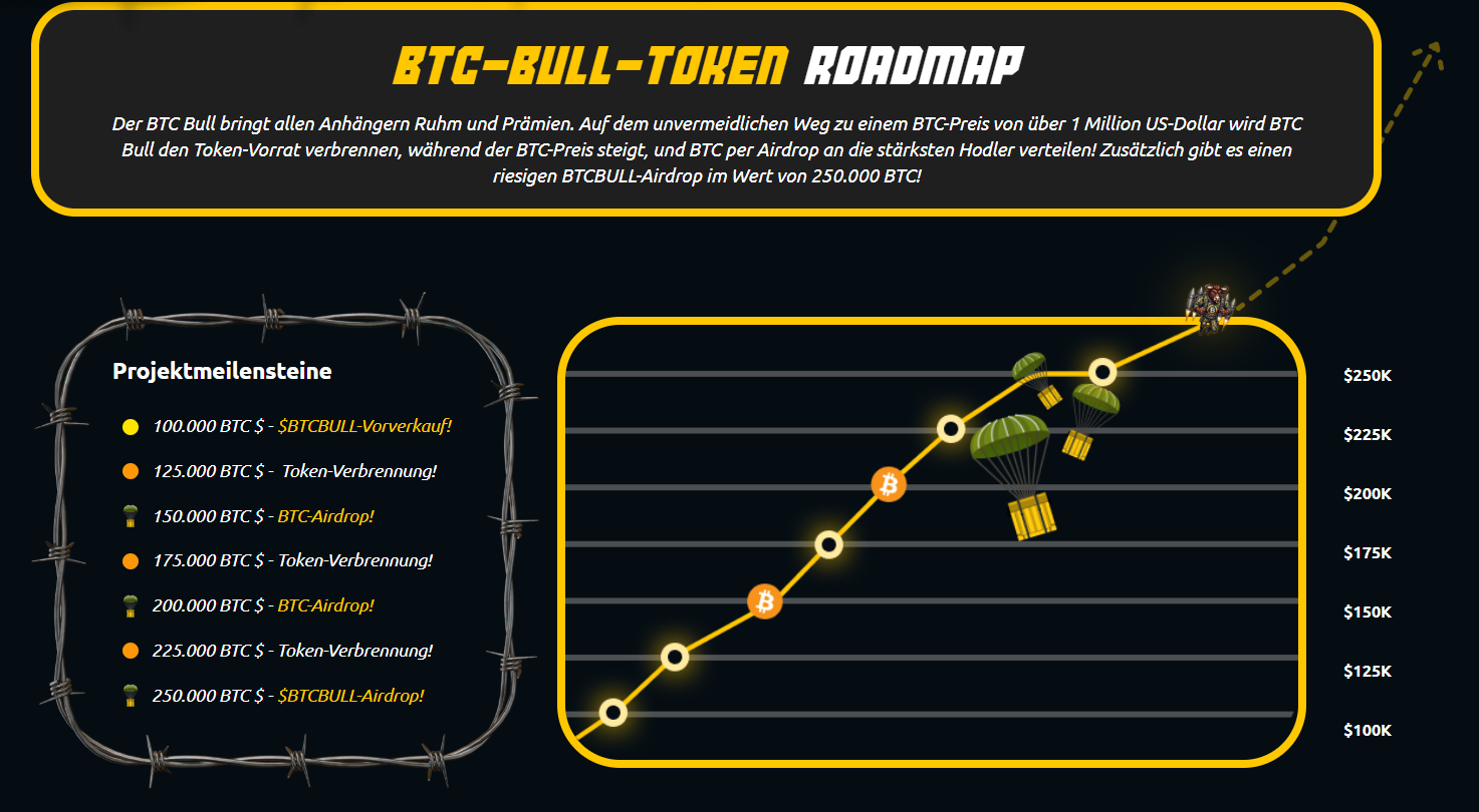 BTC Bull Token 