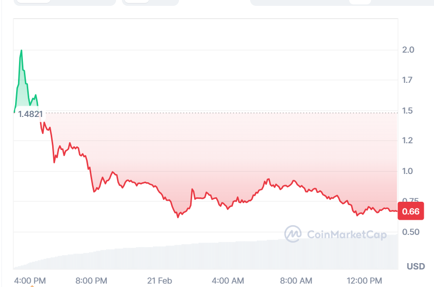 how much is 1 PI coin worth