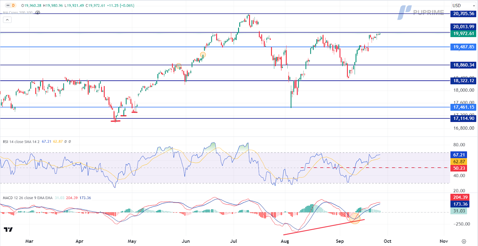 Nasdaq 270924