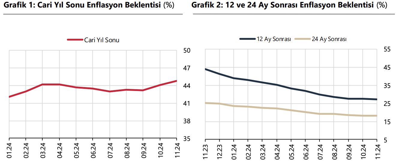 Türkiye Cumhuriyet Merkez Bankası faiz kararını açıkladı! (Kasım)