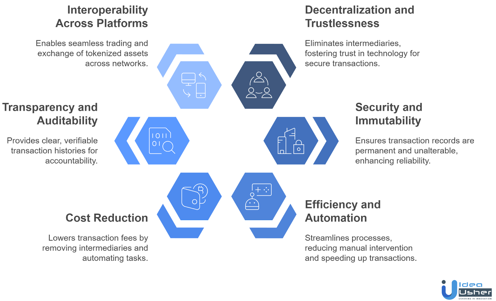 The Role of Blockchain in Smart Contracts for Tokenization