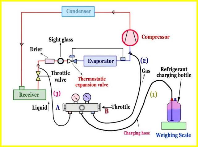 Ship Refrigeration System Charging Procedure. 