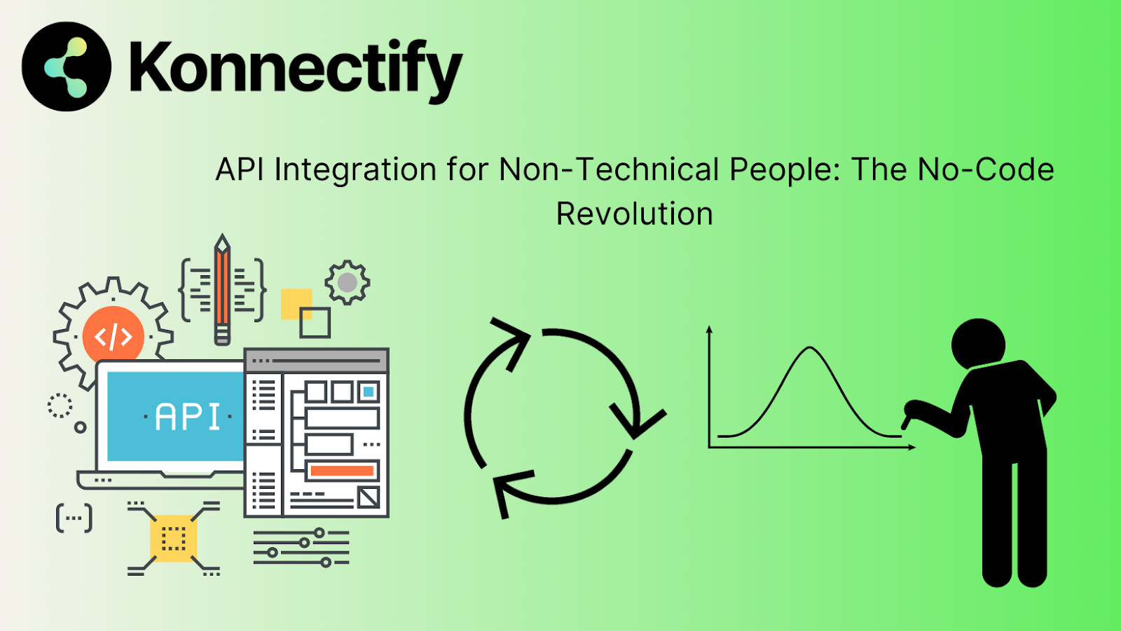 What is API