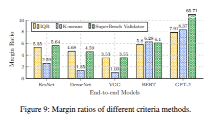 how to make validity and reliability in research