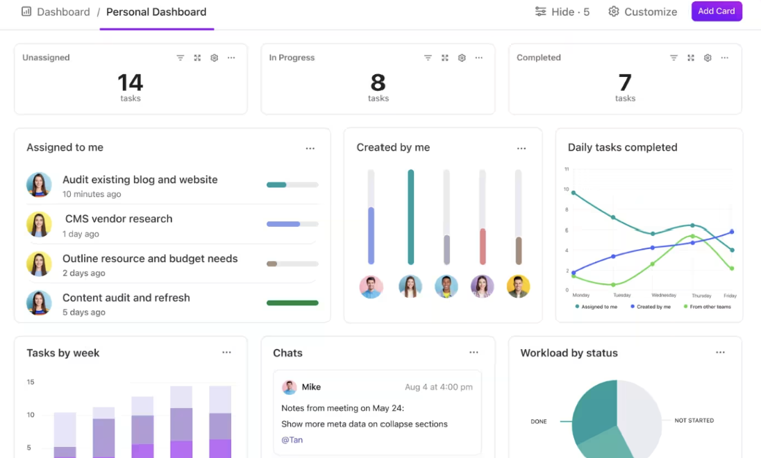 ClickUp Dashboards