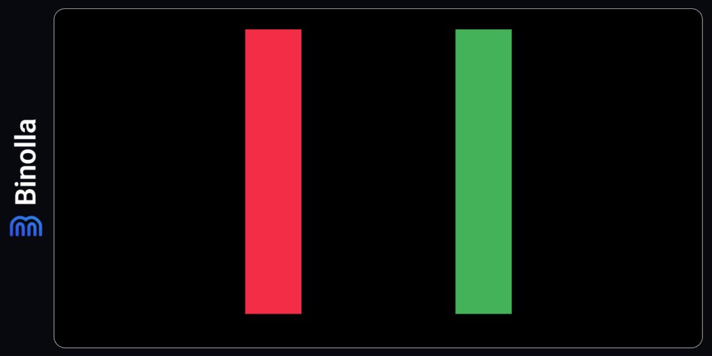 Marubosu candlestick pattern