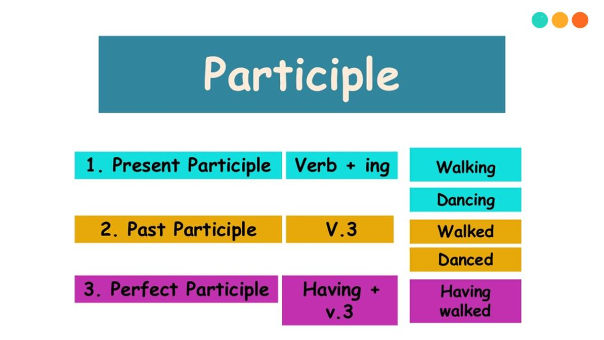 Cấu trúc và cách dùng của past participle clause