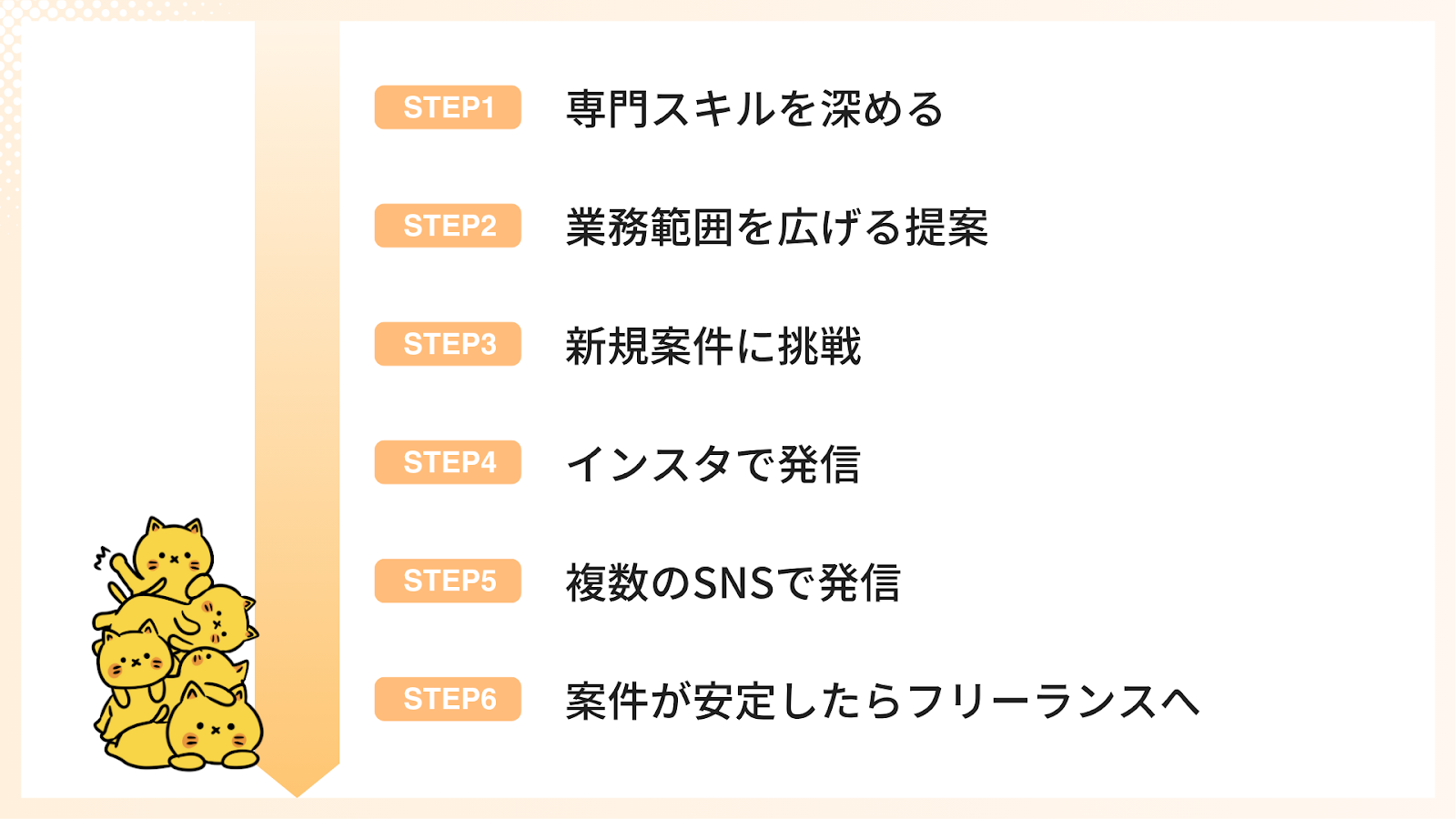 副業を経てフリーランスのオンライン秘書になる6ステップ