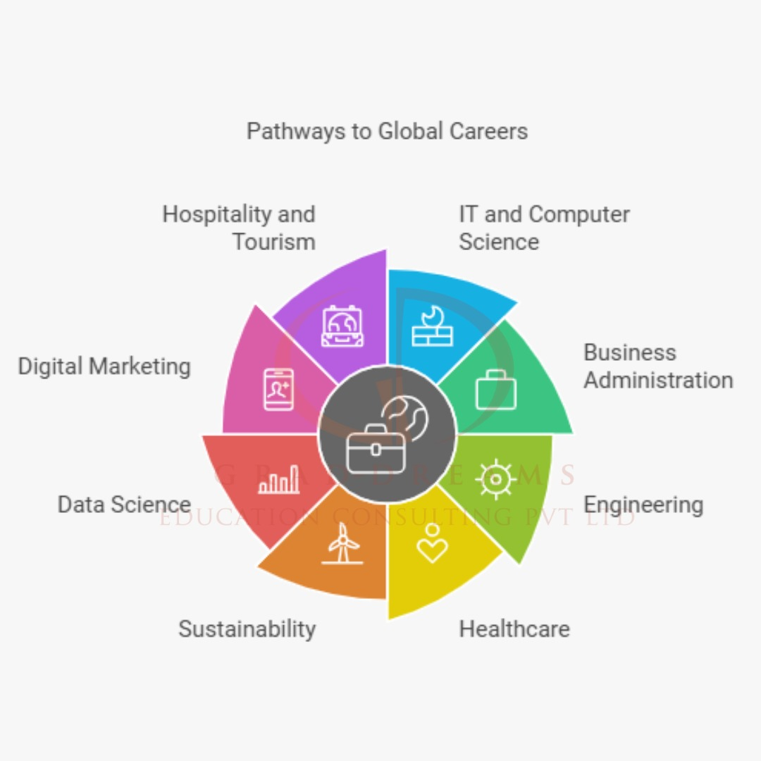 pathways-to-global-careers