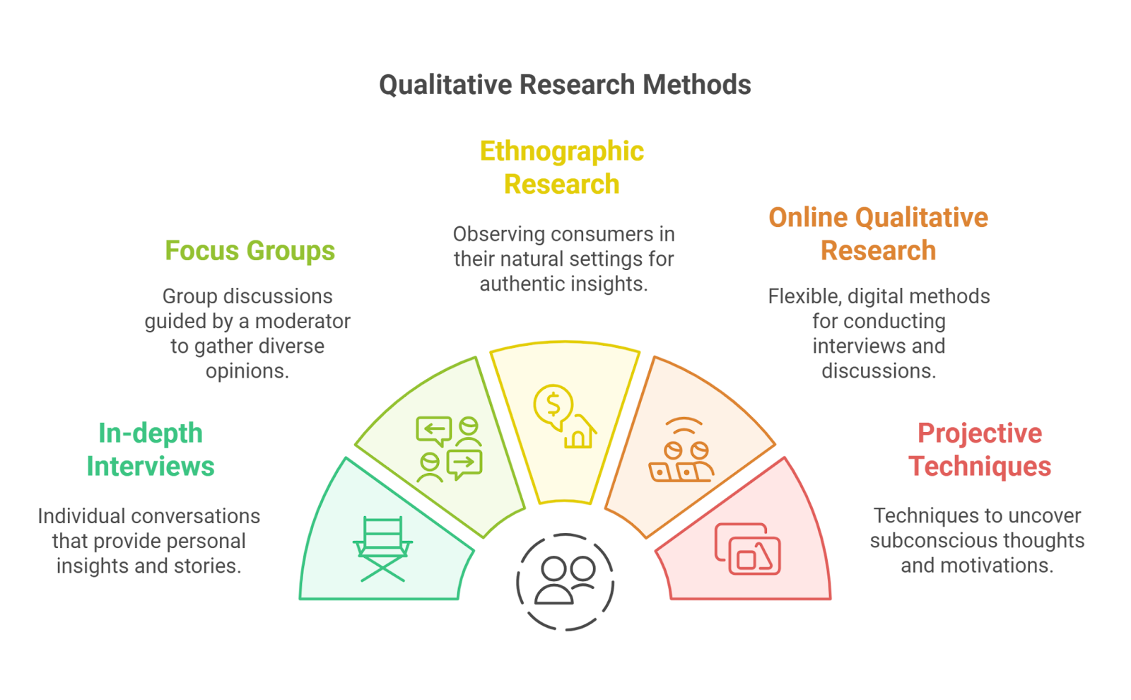 Qualitative Research in London