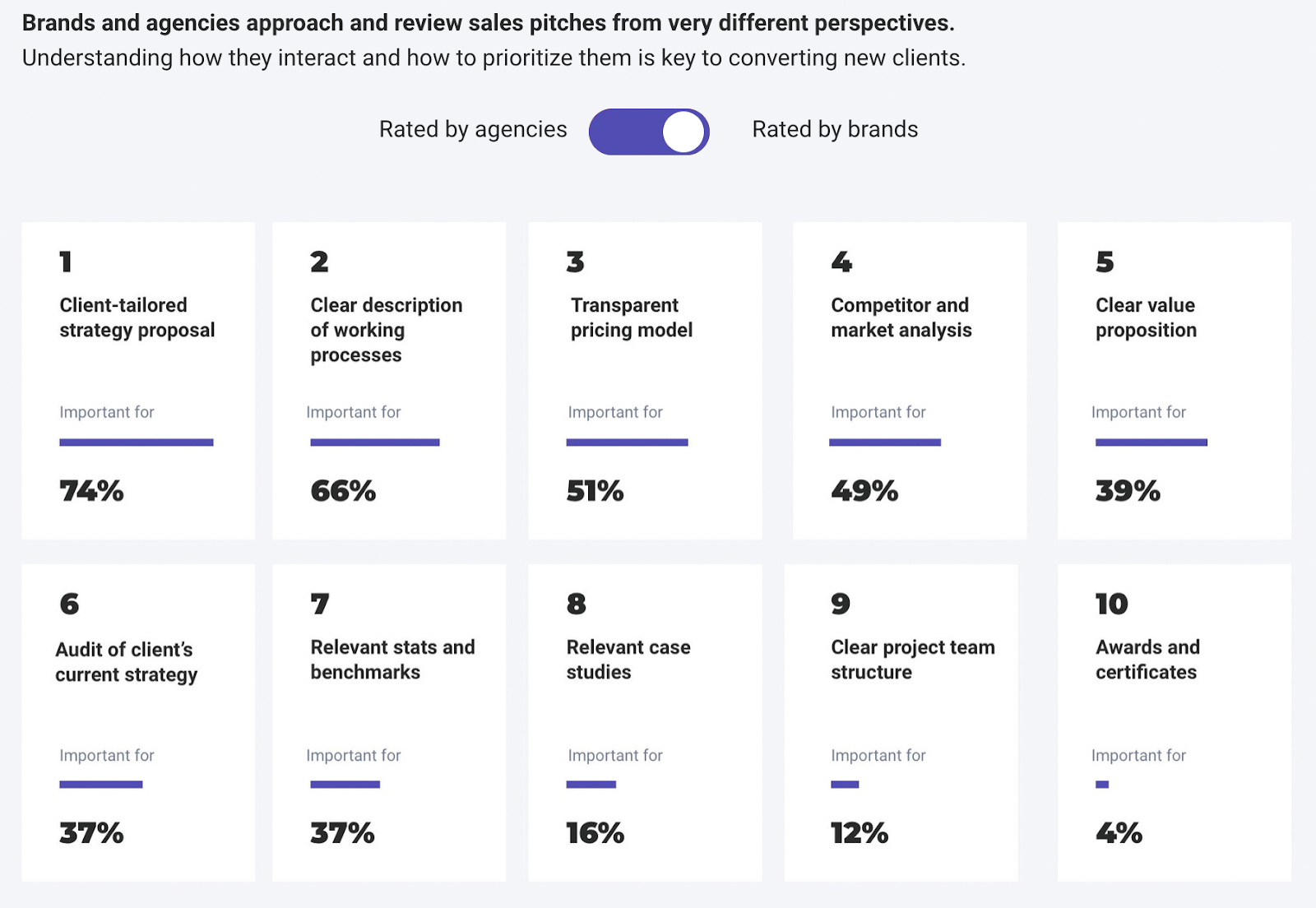 Semrush’s research results