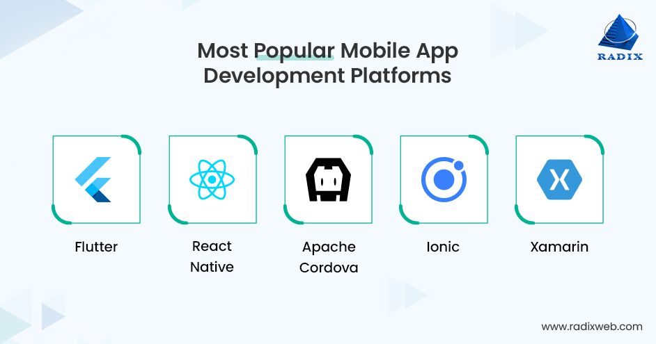 A Developer's Guide: Unveiling the Best 4 Platforms for Native App Development - Android Platform