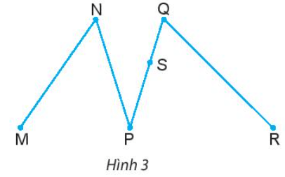 BÀI 2: BA ĐIỂM THẲNG HÀNG. BA ĐIỂM KHÔNG THẲNG HÀNG1. Ba điểm thẳng hàngBài 1: Hãy tìm cách trồng 5 cây táo thành 2 hàng, mỗi hàng có 3 cây.Nếu mỗi cây được xem là một điểm, vẽ hình thể hiện cách trồng các cây đó.Giải nhanh:- Có thể trồng bằng cách xếp cây thành hai đường chéo nhau- Mô tả như hình vẽ:Bài 2: Trên Hình 2, hãy chỉ ra ba điểm thẳng hàng và ba điểm không thẳng hàng.- Dùng thước thẳng để kiểm tra xem ba điểm nào trên Hình 3 là thẳng hàng.- Vẽ vào vở hai điểm A, B như Hình 4. Em vẽ thêm hai điểm C và D sao cho ba điểm A, B, C thẳng hàng và ba điểm A, B, D cũng thẳng hàng. Hãy vẽ ba vị trí khác nhau của điểm C.Giải nhanh:- Hình 2, ba điểm thẳng hàng là: M, N, Q; ba điểm không thẳng hàng là M, N, P- Hình 3: M, P, R- Vẽ hình như sau:2. Quan hệ giữa ba điểm thẳng hàngBài 1: Quan sát đèn giao thông ở hình bên. Đèn màu nào nằm giữa hai đèn còn lại?Giải nhanh:Đèn màu vàngBài 2: Em vẽ hai điểm A và B trên giấy. Hãy vẽ thêm điểm C sao cho điểm A nằm giữa hai điểm B và C.Giải nhanh:3. Bài tập