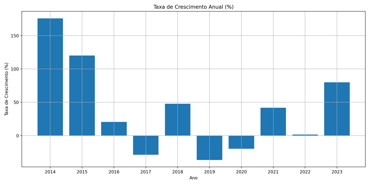 Gráfico, Histograma

Descrição gerada automaticamente