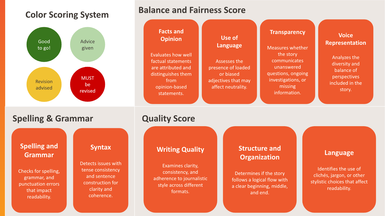 Grading system for Collaborator Analyze tool