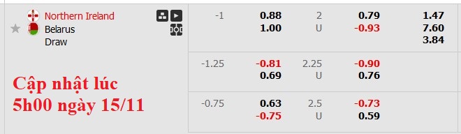 Soi kèo Châu Á Bắc Ireland vs Belarus
