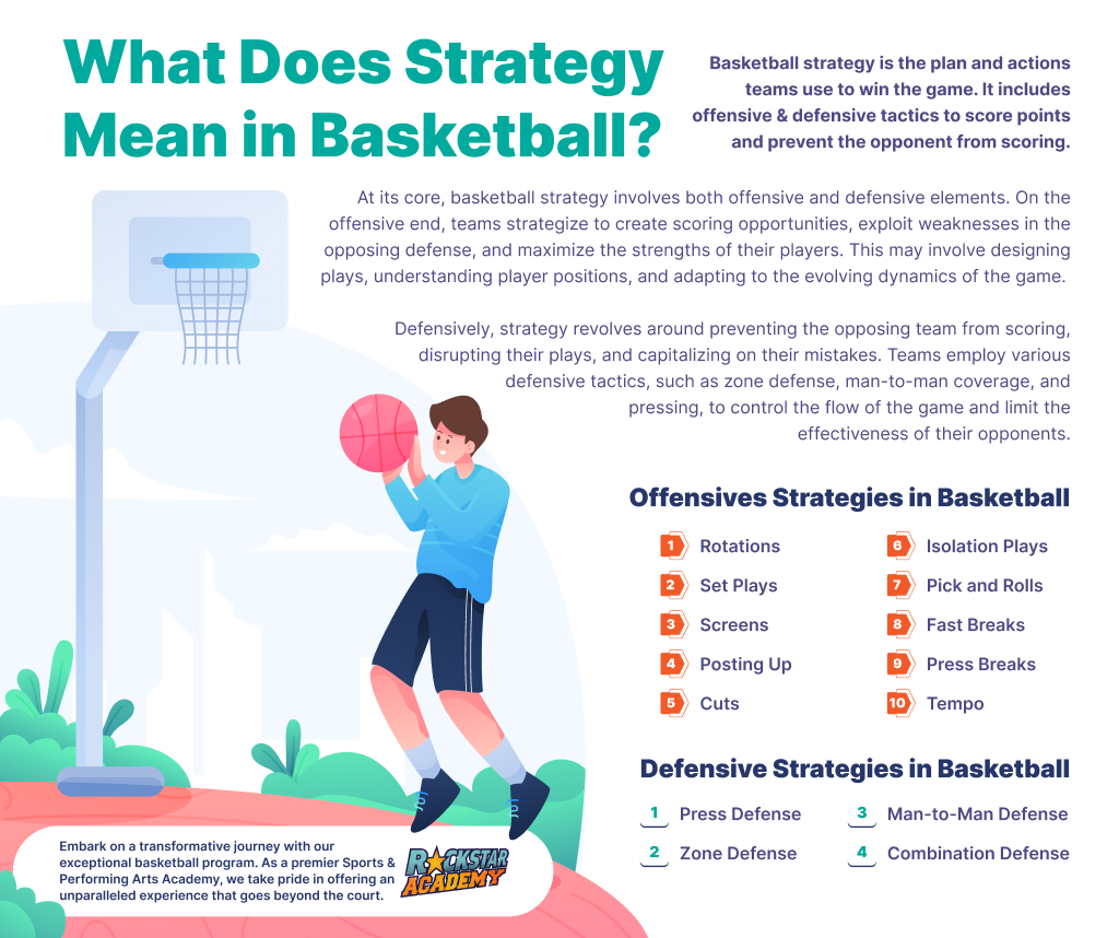 What Does Strategy Mean in Basketball?