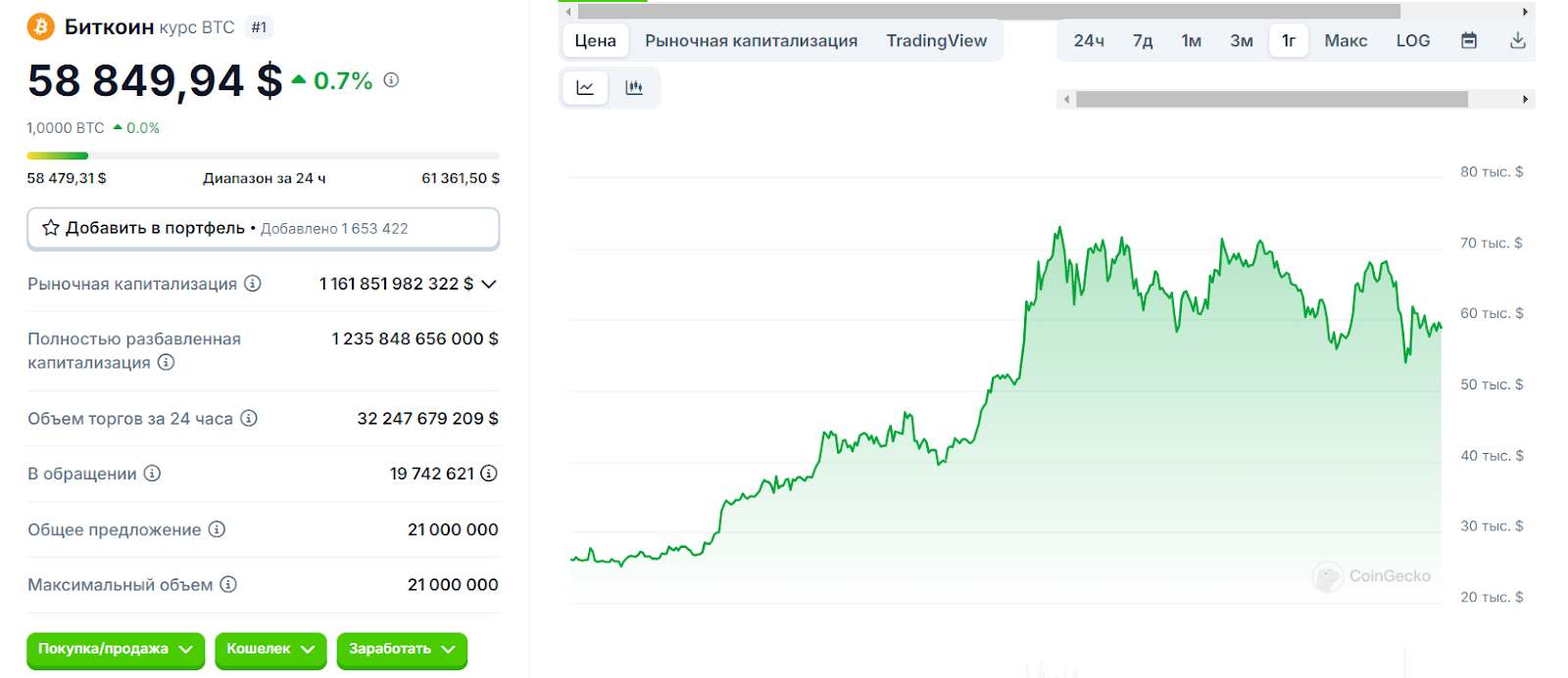 курс биткоина