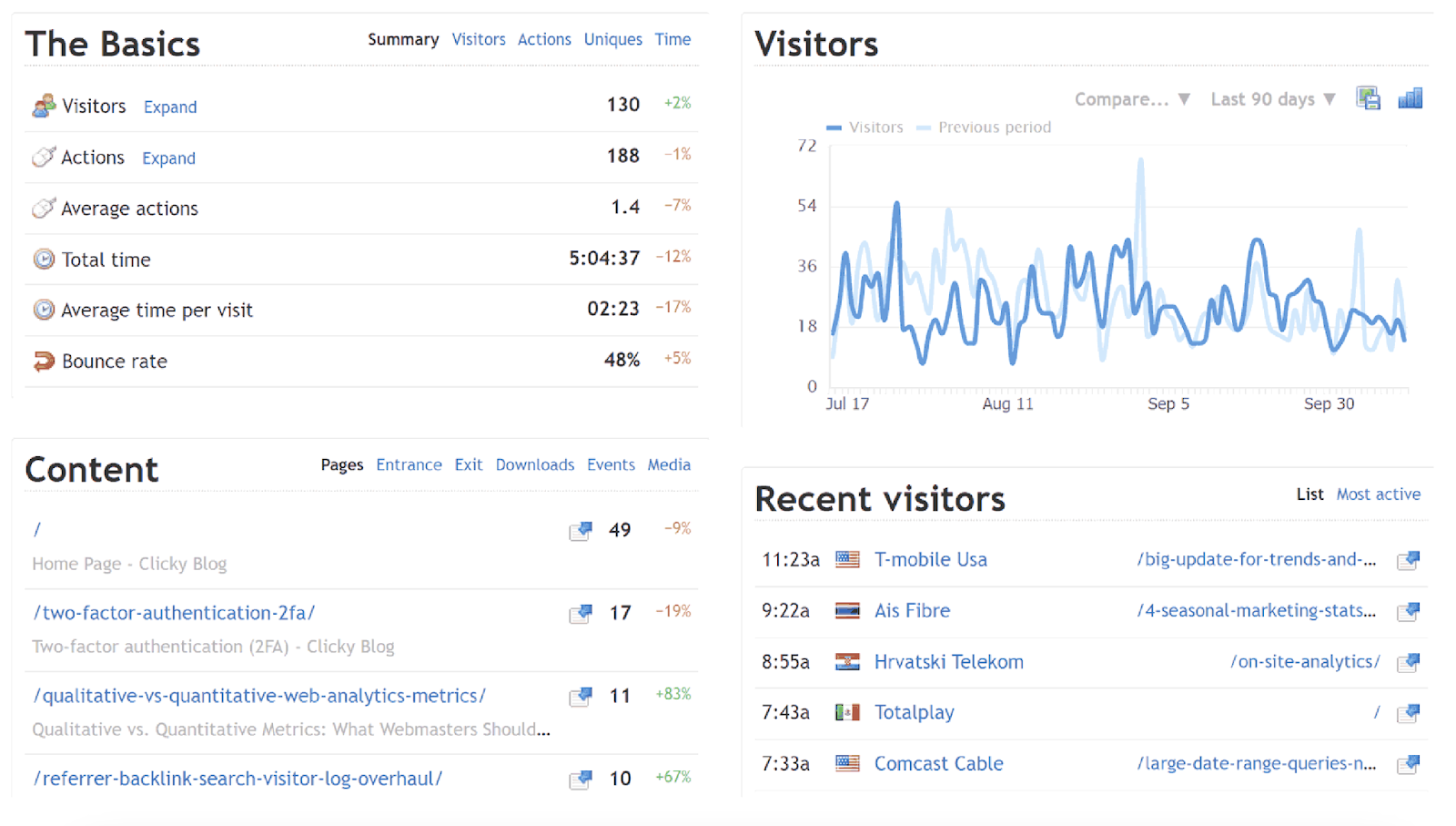 14 альтернатив Google Analytics 