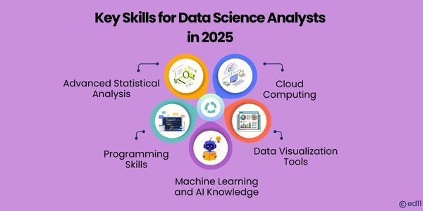 Key Skills for Data Science Analysts in 2025-Ed11
