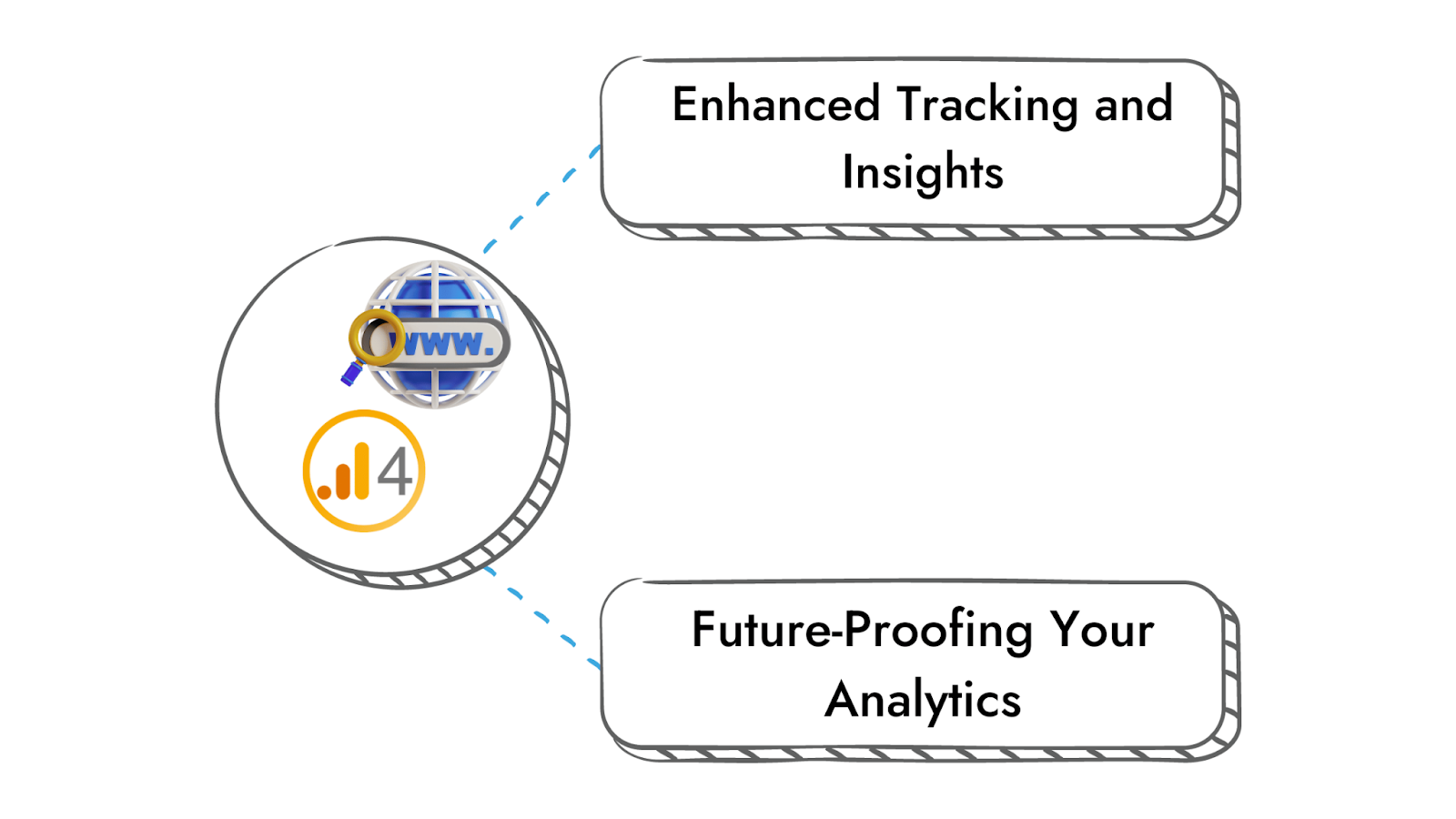 Google Analytics WordPress