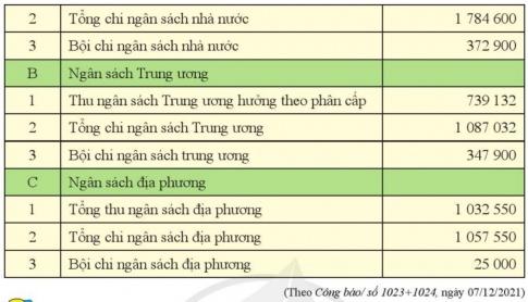 BÀI 5: NGÂN SÁCH NHÀ NƯỚC VÀ THUẾBÀI 5: NGÂN SÁCH NHÀ NƯỚC