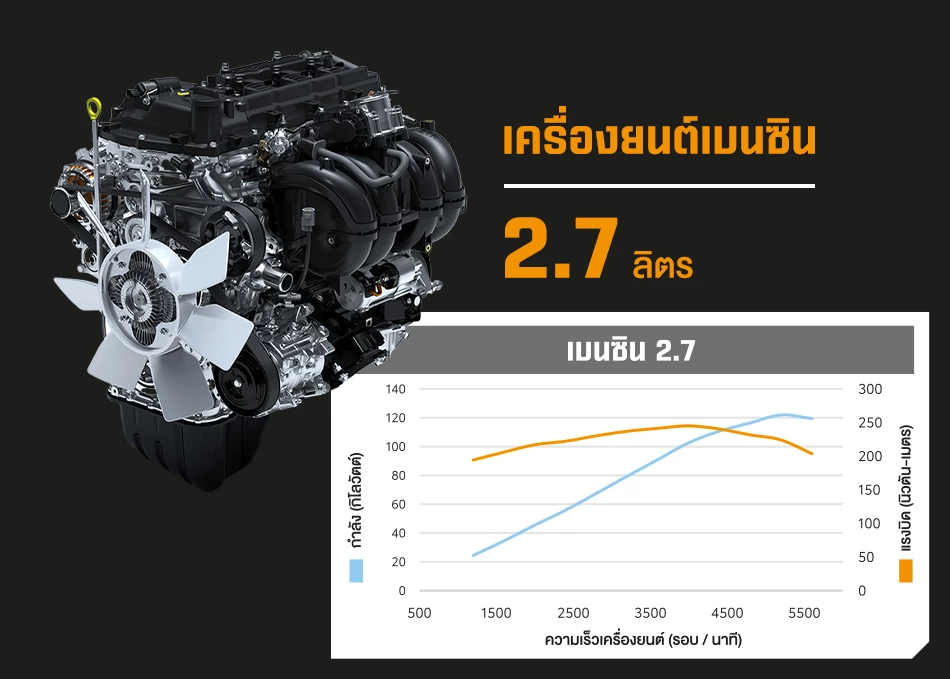 Toyota Hilux Champ เครื่องยนต์เบนซิน 2.7