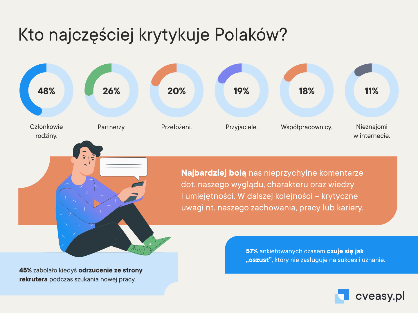 Kto najczęściej krytykuje Polaków?