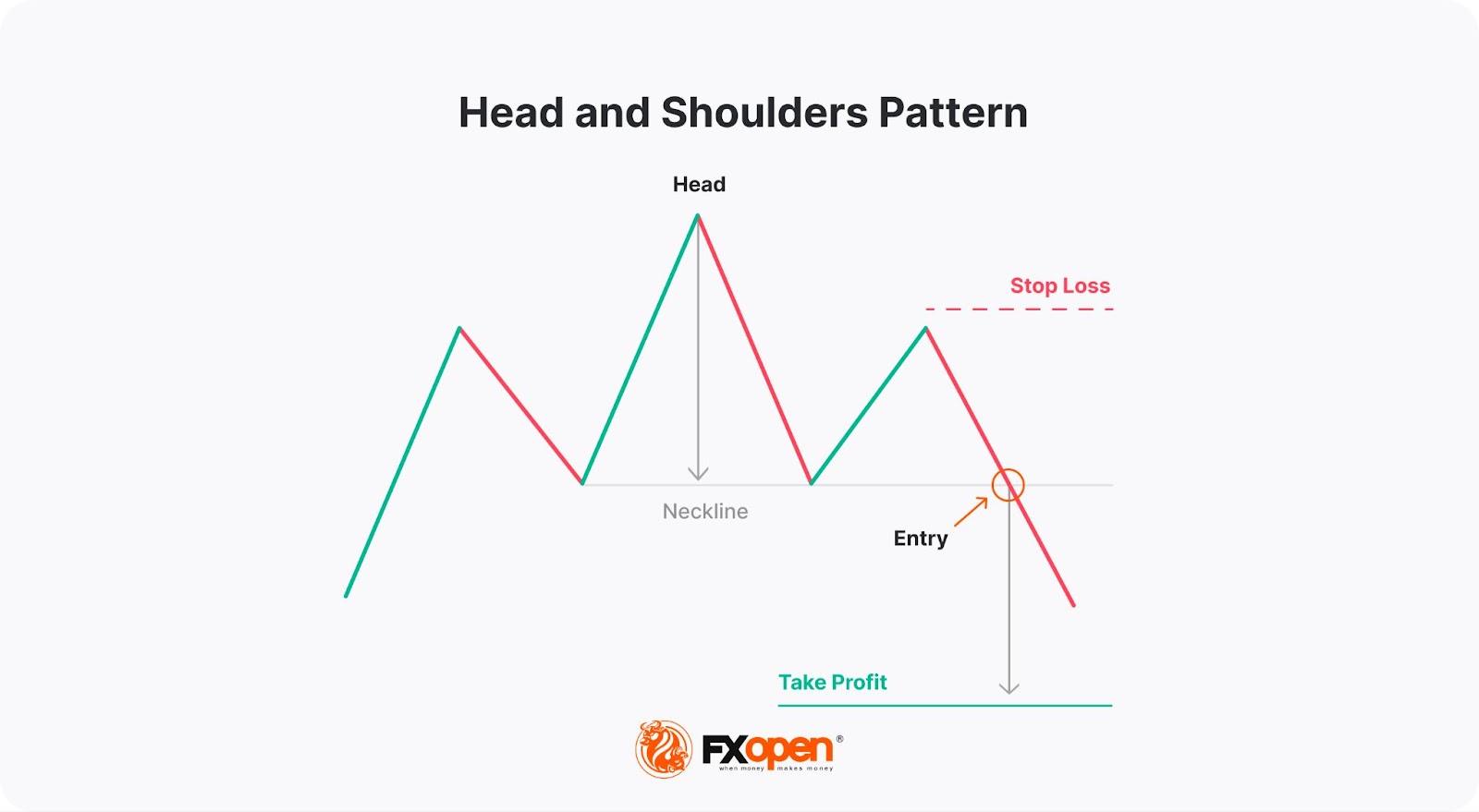 The Quasimodo Pattern: Meaning and Trading Rules