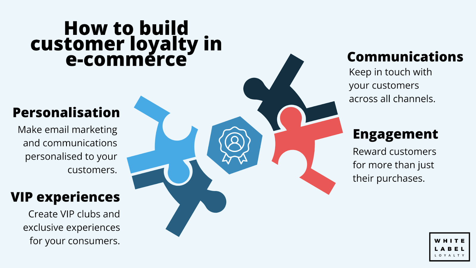 How can eCommerce companies improve customer loyalty?