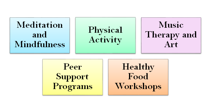 Wellness Activities for Students