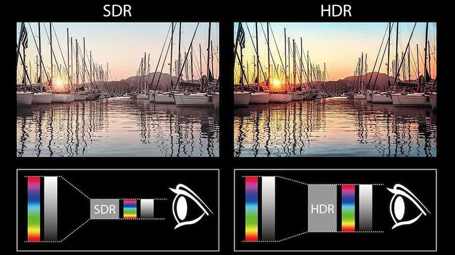 HDR vs SDR