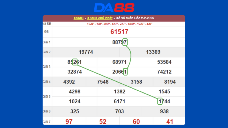 Dự đoán kết quả xsmb lô bạch thủ hôm nay 3/2/2025