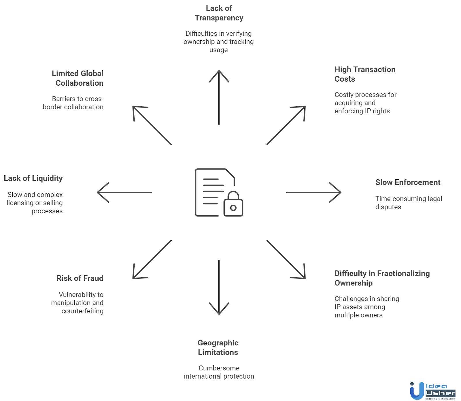 The Problem with Traditional IP Systems