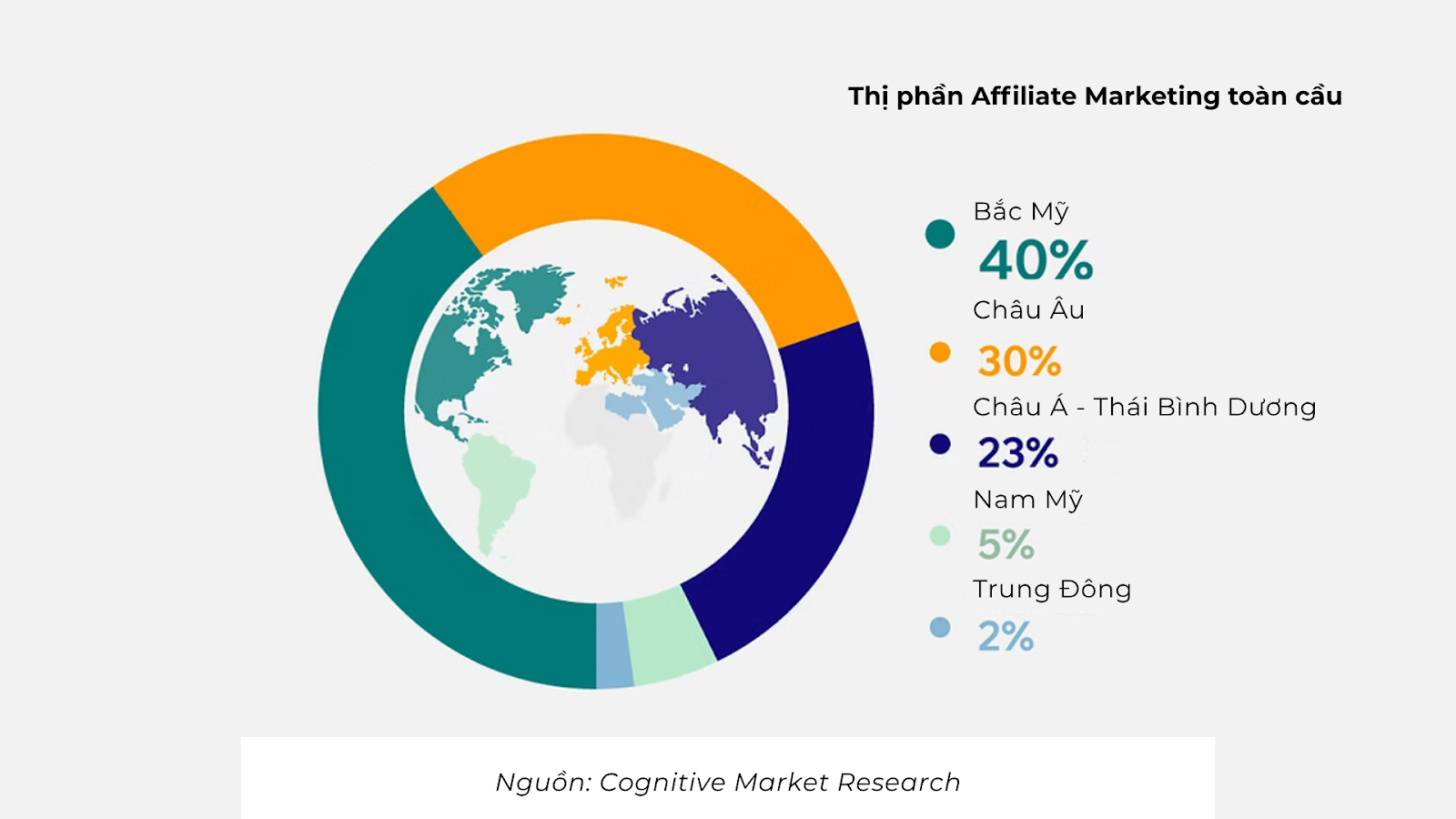 Số liệu affiliate marketing