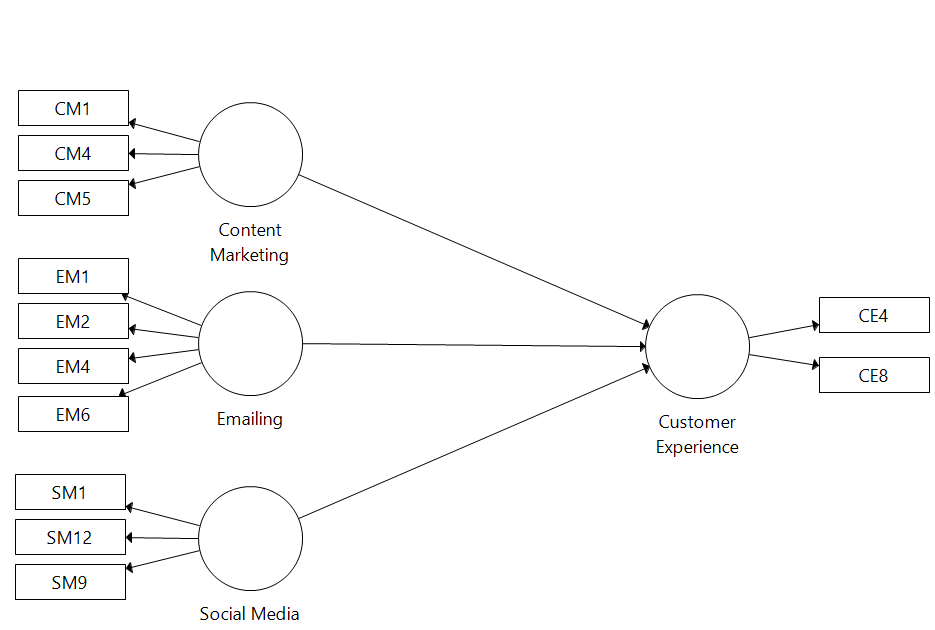 A diagram of a diagram

Description automatically generated