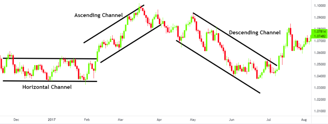 Line chart

Description automatically generated