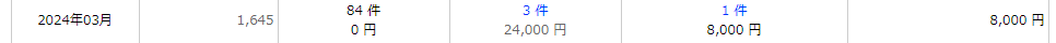 ブログ　1000円　稼ぐ