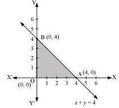 chapter 12-Linear Programming Exercise 12.1