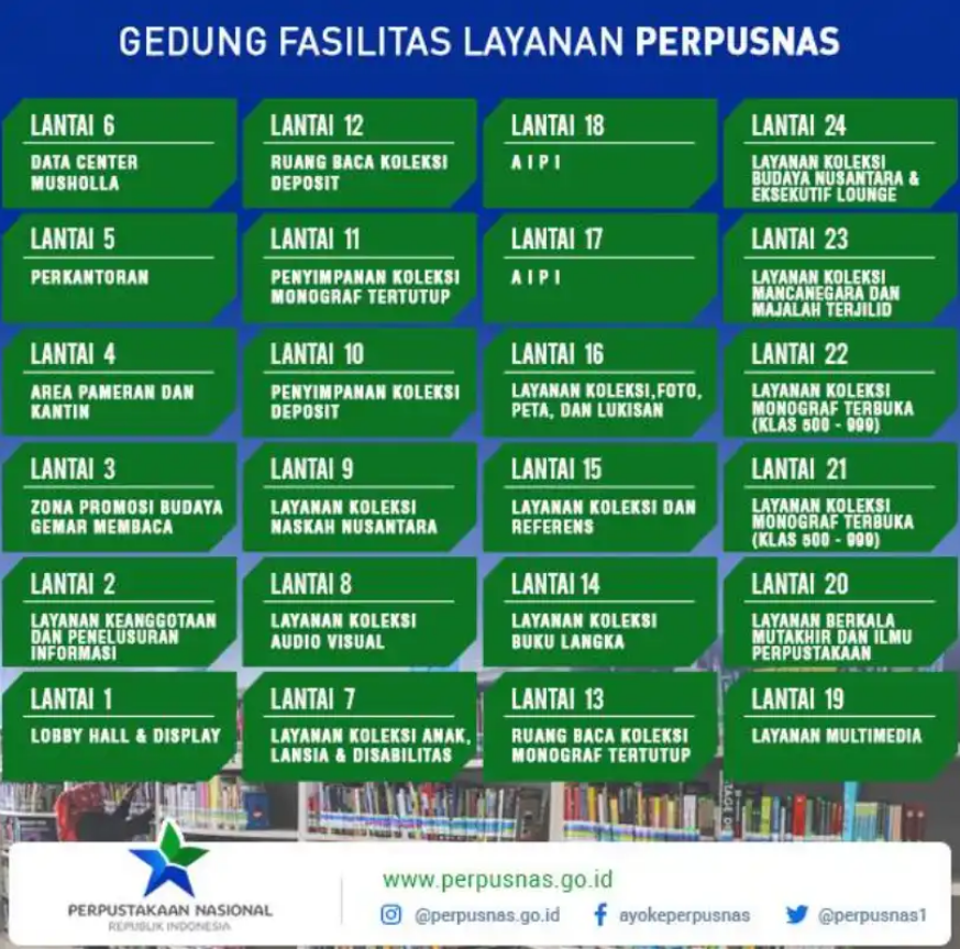 Direktori Gedung Fasilitas Layanan Perpusnas. Sumber: Perpustakaan Nasional Republik Indonesia