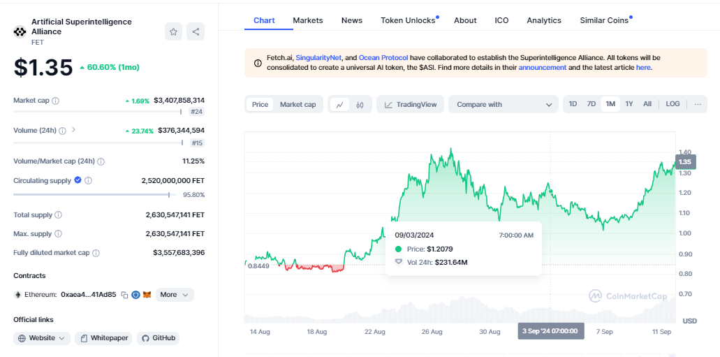 CRYPTONEWSBYTES.COM AD_4nXfksCE35KahdlT44rYo8xkux8TEStUrgjY6ggeRhzvncINLt1fXtl3qoJcssM225fzbv9GZpTtYNLCpaVDNfb12EsRkgk48lkfKXhIiZwUzU_dRf71_PmgUL-IW43U2V4P4i5pVsdZMNcQkYIV9fNewCd0agIrH-X3oqzHiKw?key=Iv5Z1pWvZKytZMZ44f7OOQ FET and FTM Continue an Excellent Run in the Market - Cumulative $550 Million Addition with 89% Growth  