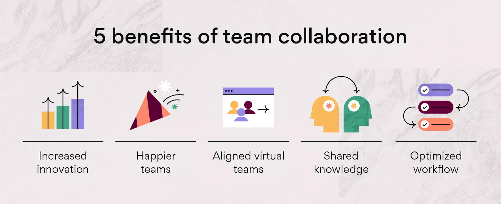 Benefits of team collaboration