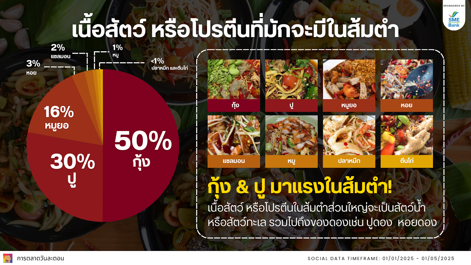 Data Research Insight ส้มตำ