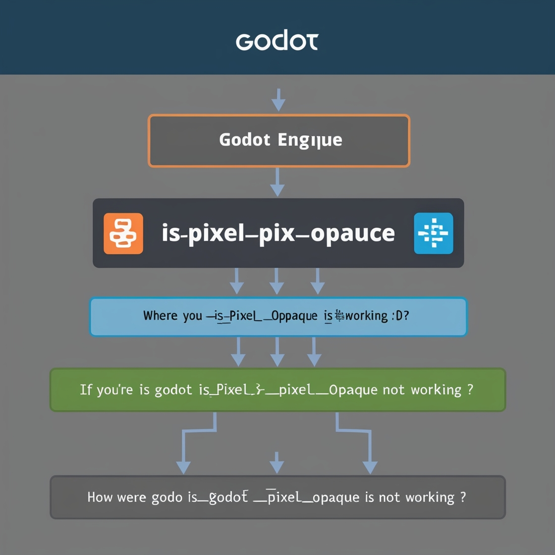  Ultimate Guide to Fixing godot is_pixel_opaque not working: Proven Solutions 2024