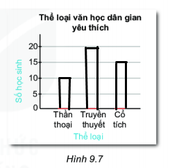 BÀI 40: BIỂU ĐỒ CỘT