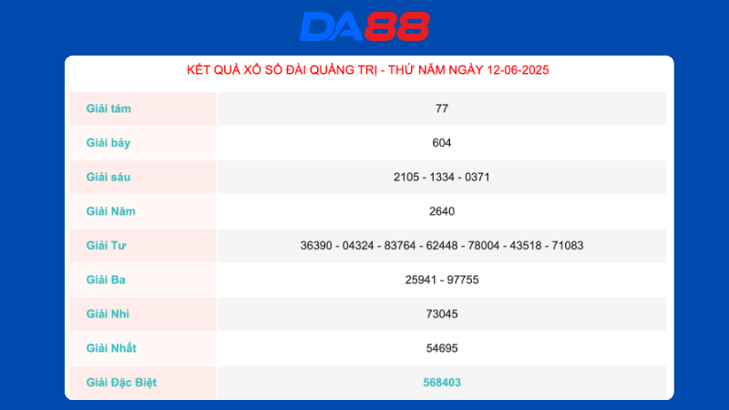 Kết quả xổ số Quảng Trị ngày 12/06/2025