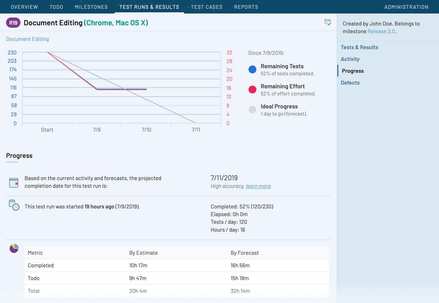 TestRail offers real-time reporting that helps you meet compliance requirements and keep track of your exploratory tests. 